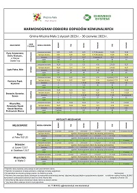 Harmonogram wywozu odpadów na rok 2023 Gmina Wisznia Mała