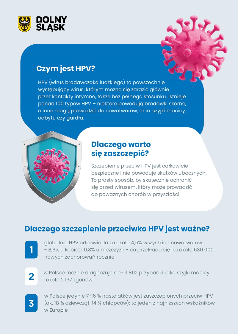 Obraz przedstawiający Rusza Program polityki zdrowotnej w zakresie profilaktyki zakażeń wirusem brodawczaka ludzkiego (HPV) dla mieszkańców Dolnego Śląska na lata 2025-2027!