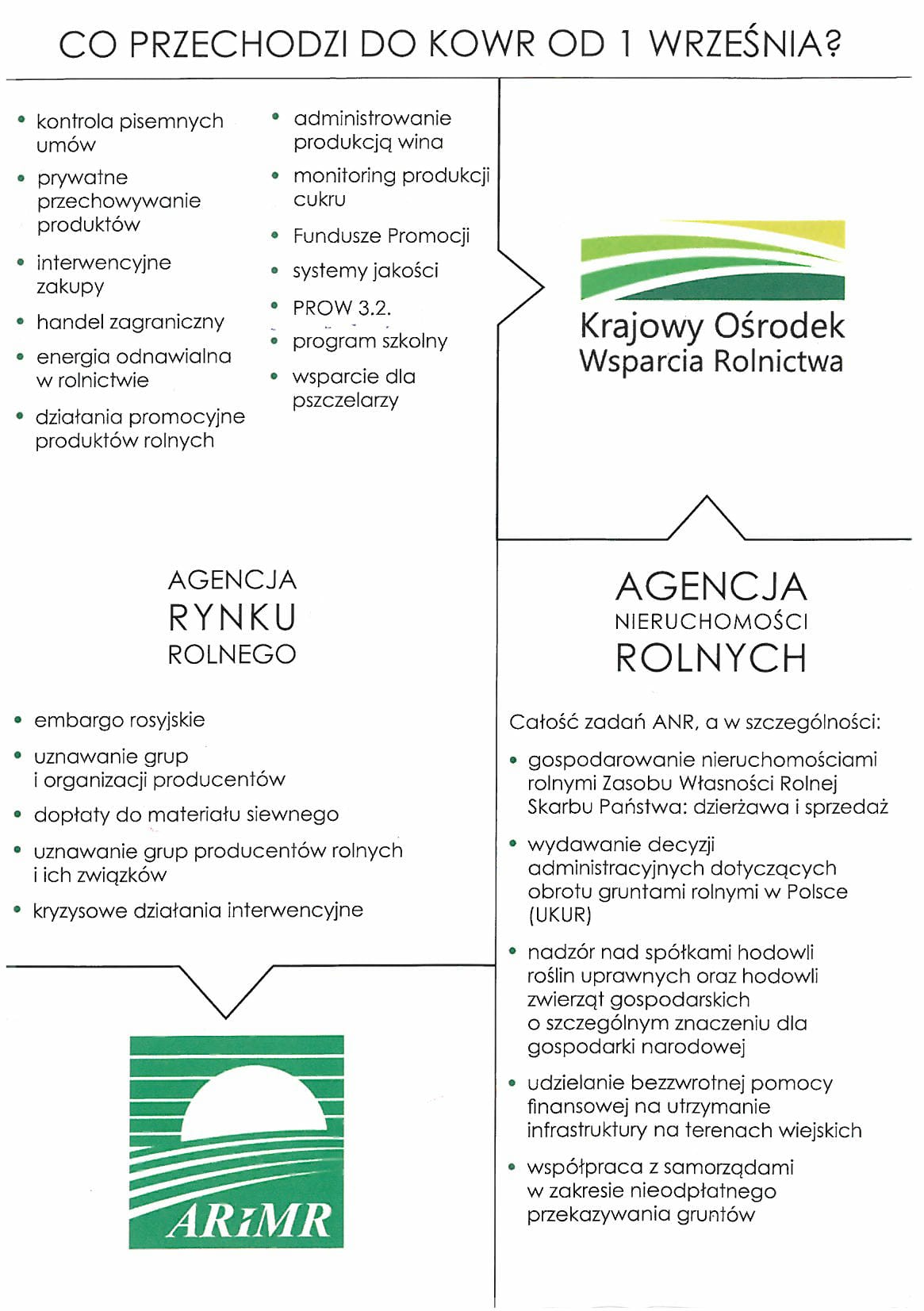 Obraz przedstawiający Krajowy Ośrodek Wsparcia Rolnictwa (KOWR)